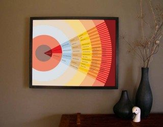 Colorful and fun Genealogy charts by My Tree and Me