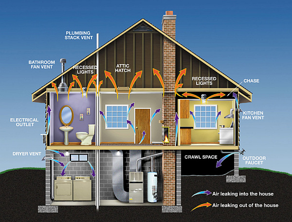 energy efficient house