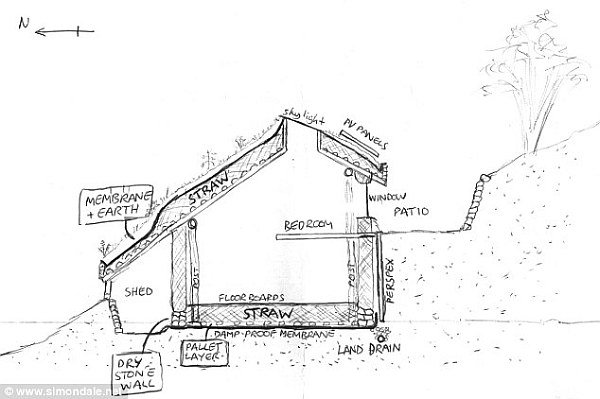 DIY Project: Building Your Own Hobbit House With £3,000