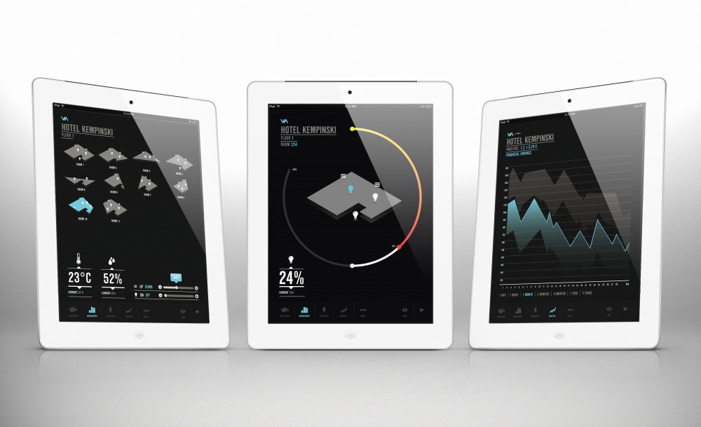 iPad Home control system