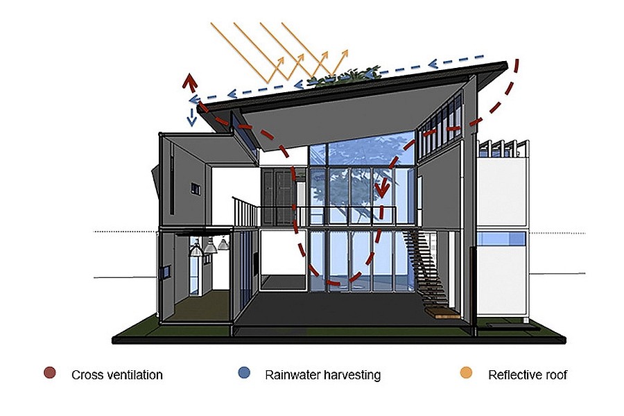 5 beautiful container homes with green roofs | Container Living