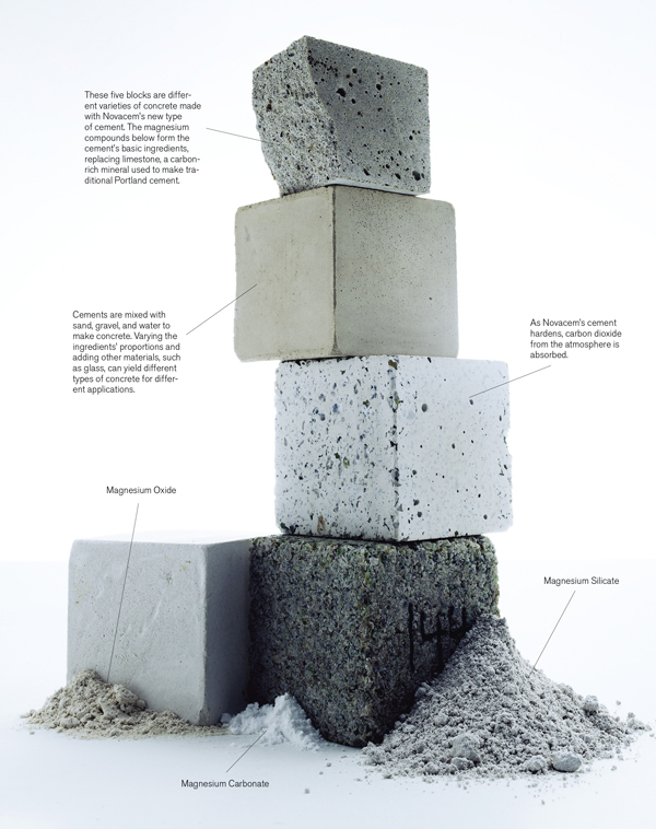 What goes into making of Concrete