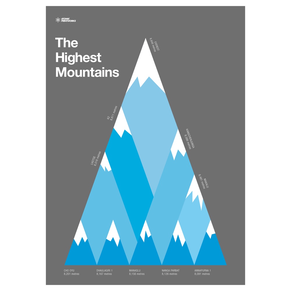 The Highest Mountains