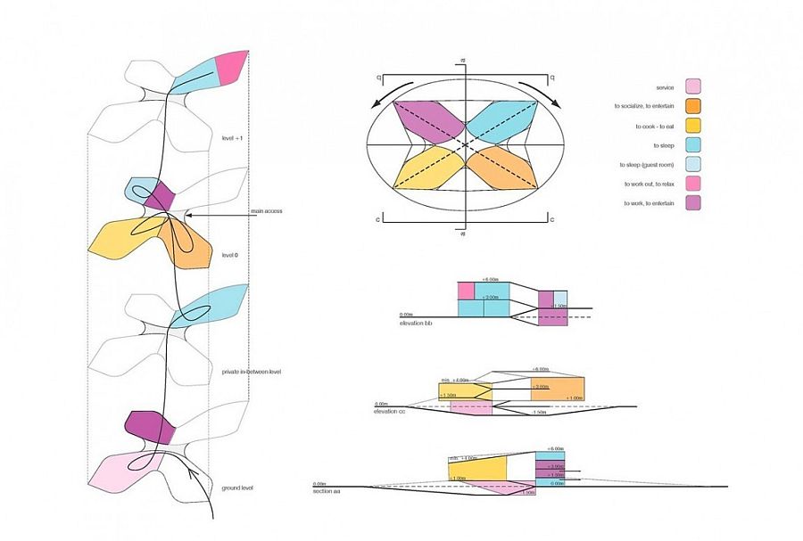 Conceptualization and design of the W.I.N.D House