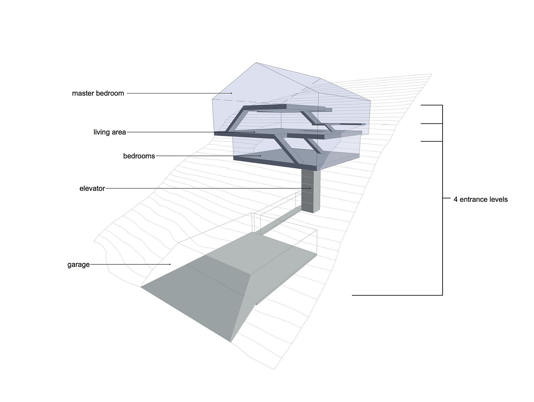 Design and arrangement of rooms at Chalet Anzère