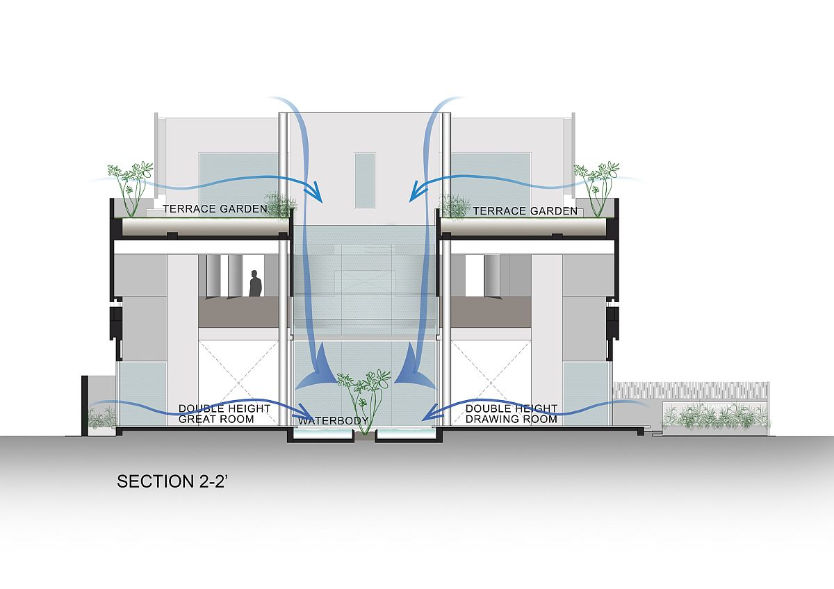 Sectional view of the home with terrace gardens and central courtyard