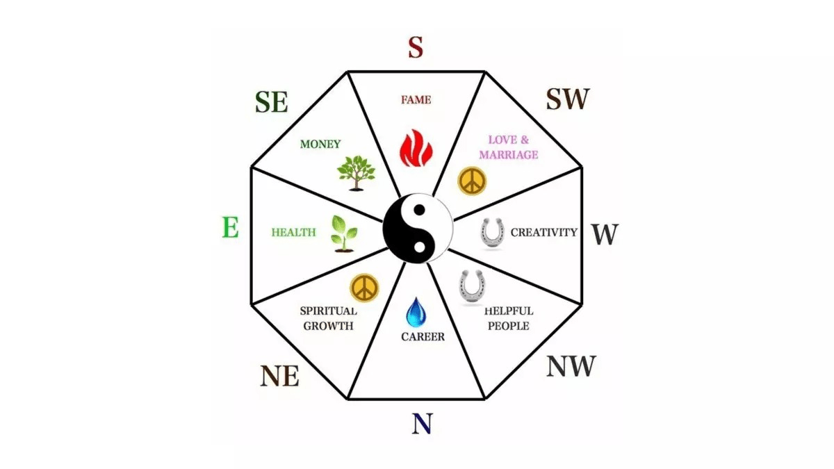 how-to-feng-shui-your-home-office-decoist